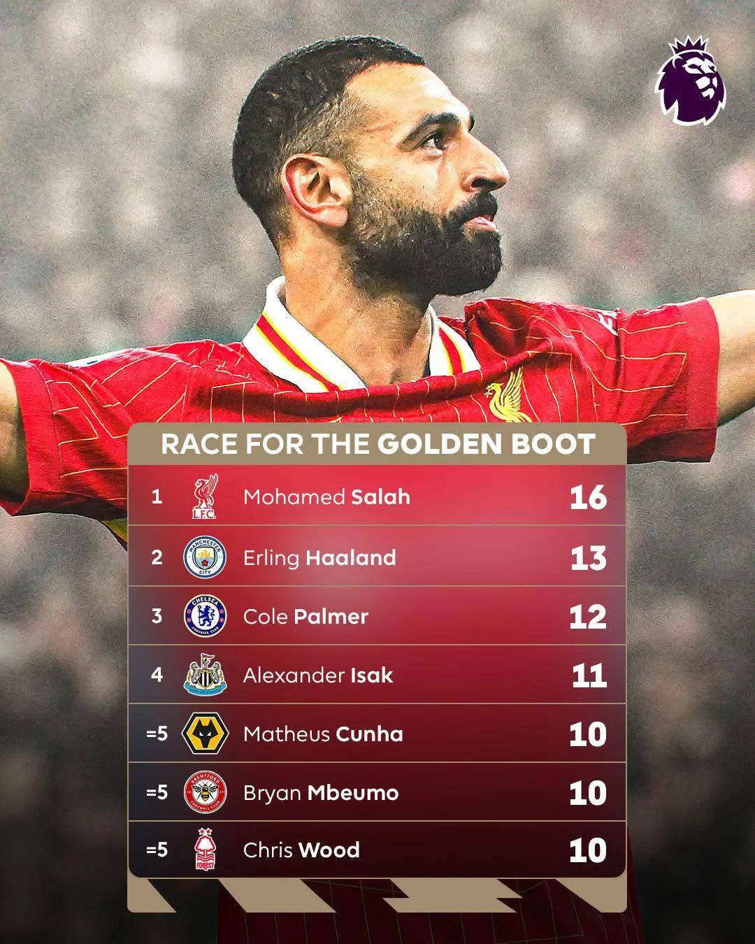 开云体育登录-包含利物浦主帅感慨球队表现,称赞对手实力的词条